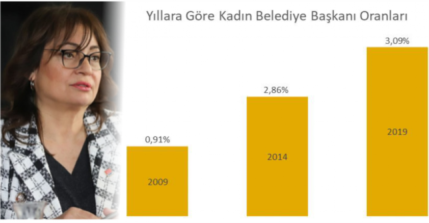 CAVİDAN DEMİRAĞ'DAN 5Aralık TÜRK KADININA SEÇME SEÇİLME HAKLARI VERİLİŞ GÜNÜ MESAJI!  - GÜNDEM - İnternetin Ajansı